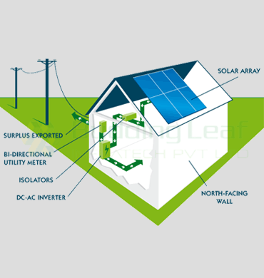 Residential Solar Power System flow