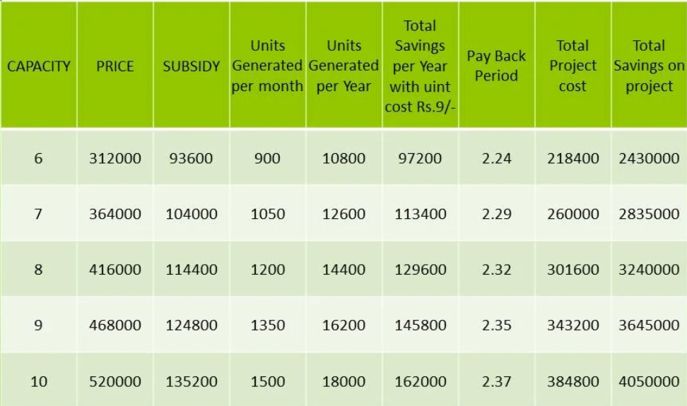 Residential Solar Power System Pricing part 2
